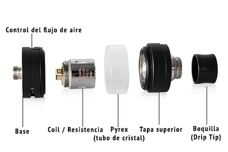 Componentes atomizador